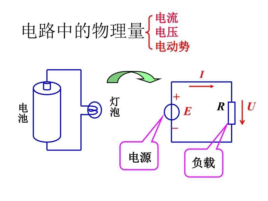 电工基本定律1_第5页