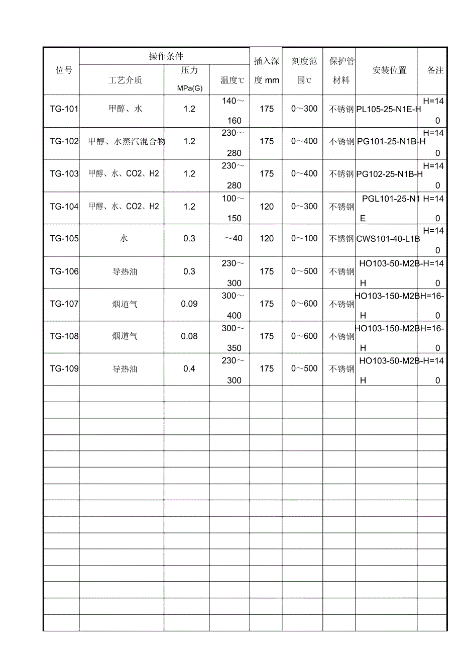 仪表数据表资料_第3页