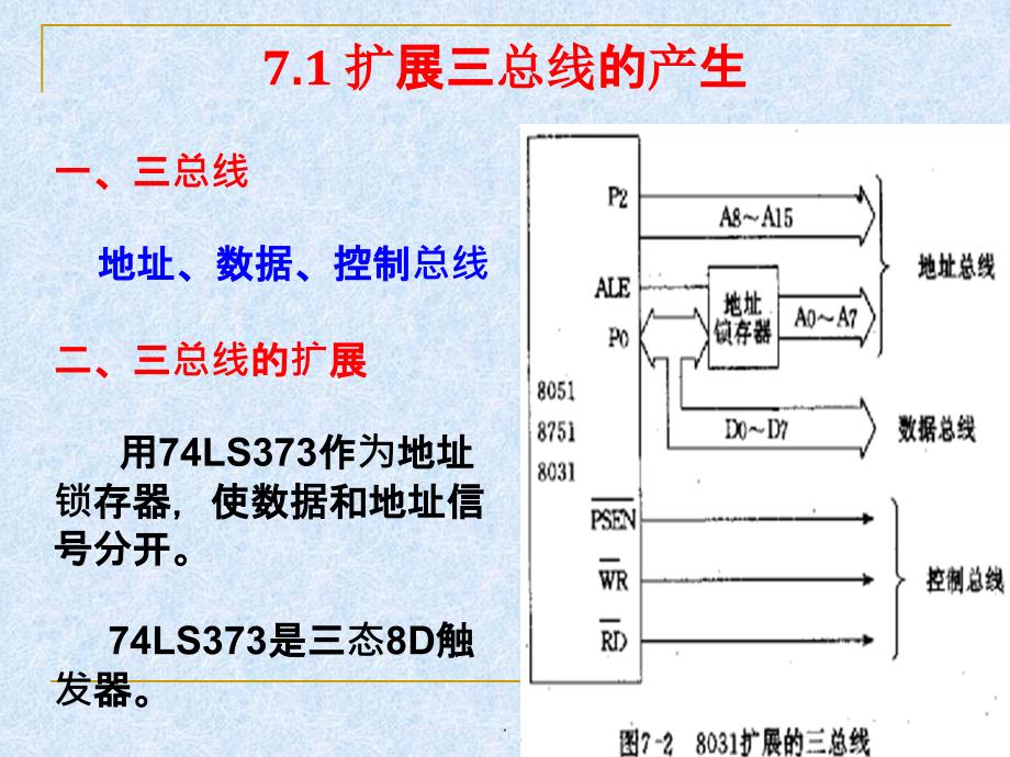 第七章新并行输入输出接口_第4页