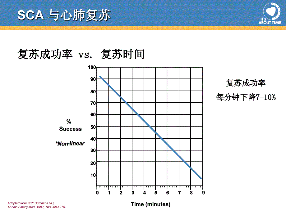 心脏骤停的处理策略_第3页