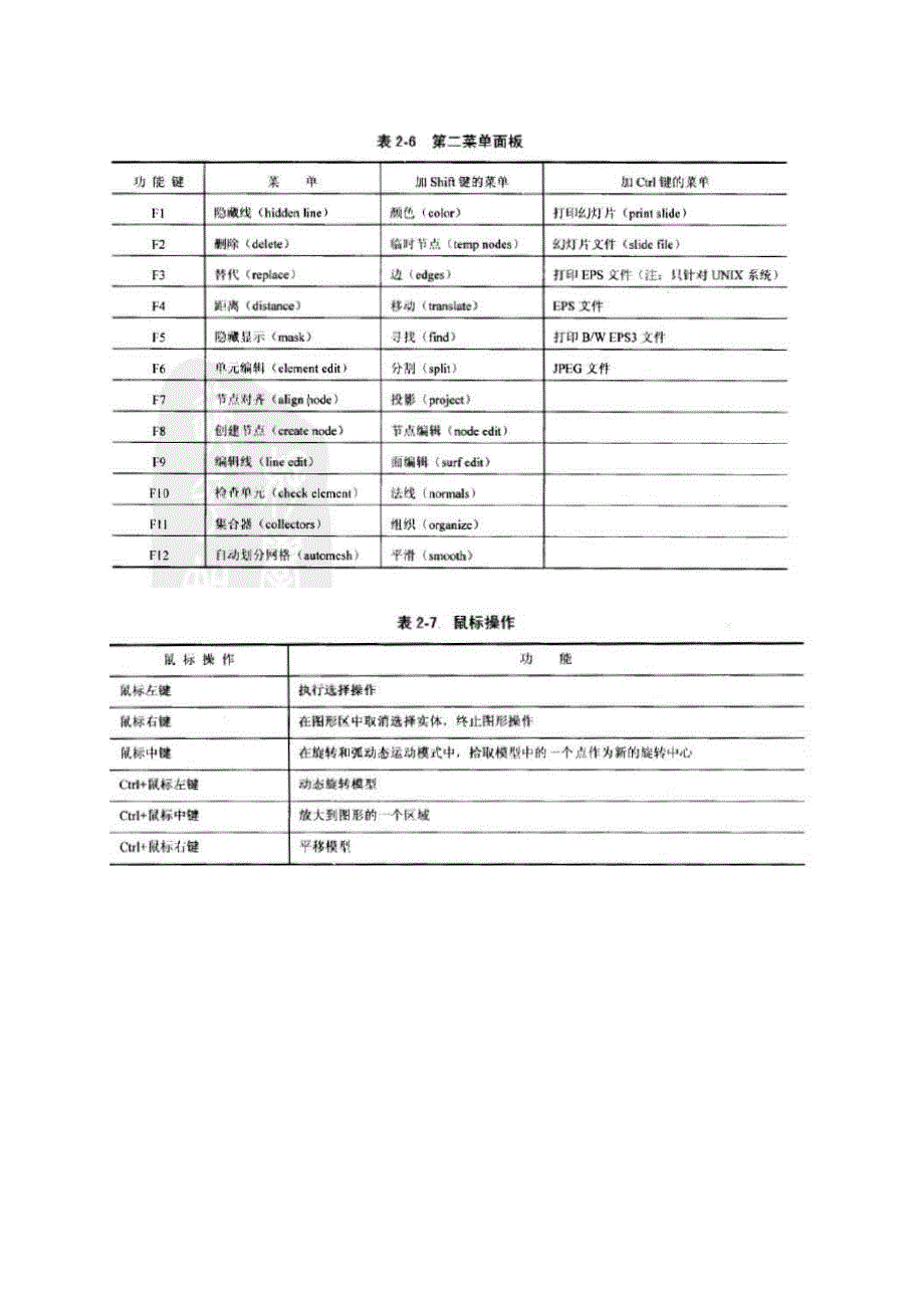 HyperMesh傻瓜教程_第1页