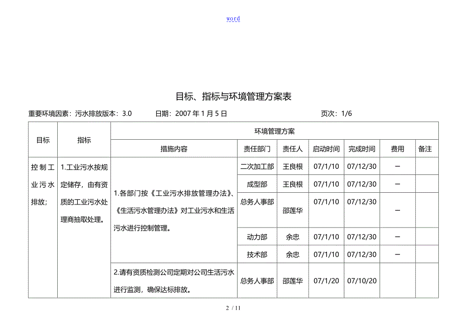 注塑厂目标指标与管理方案表_第2页