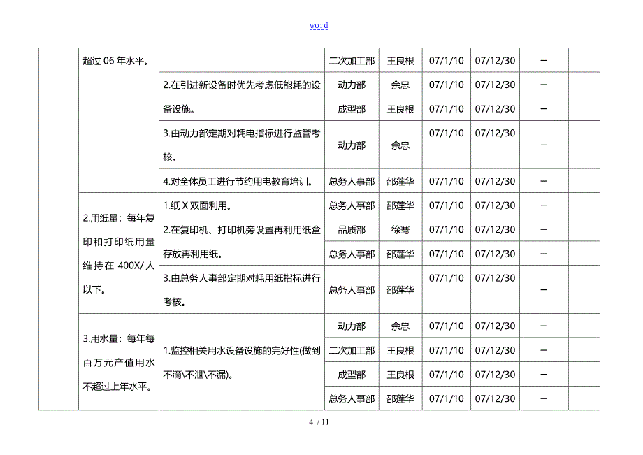 注塑厂目标指标与管理方案表_第4页