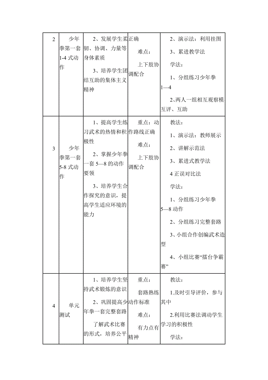 小学武术水平三（五年级）单元知识结构图（王峰）.doc_第2页