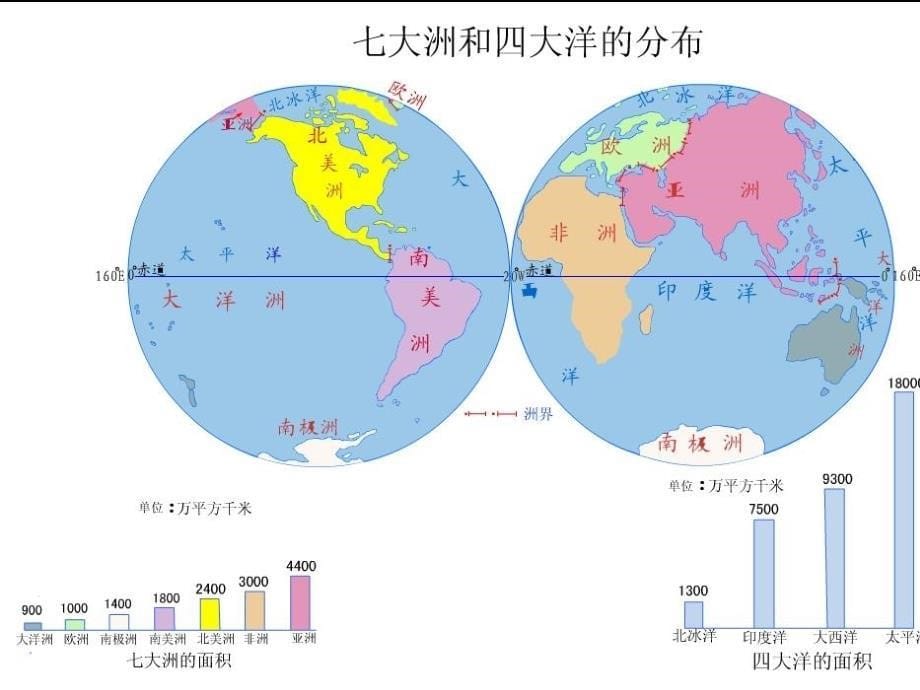 四年级语文上册地图上的发现2课件语文S_第5页