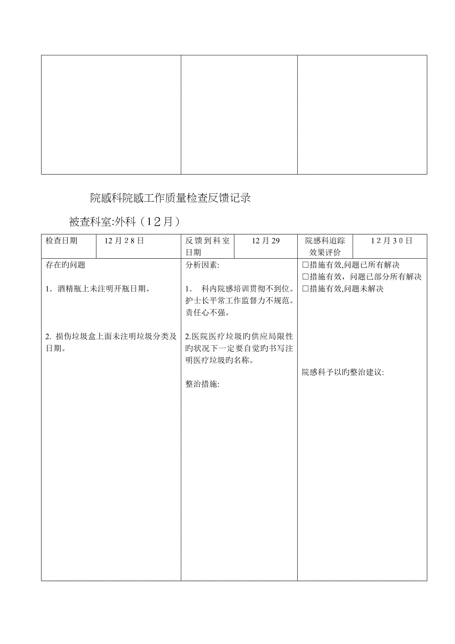 院感科院感工作质量检查反馈记录_第3页