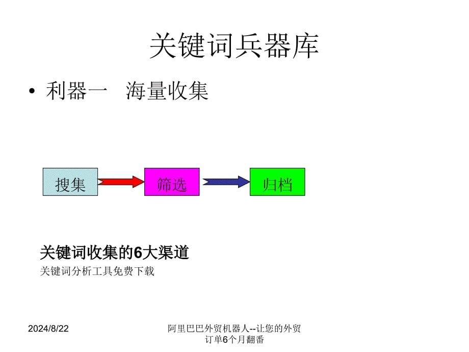 阿里巴巴国际站操作.ppt_第5页