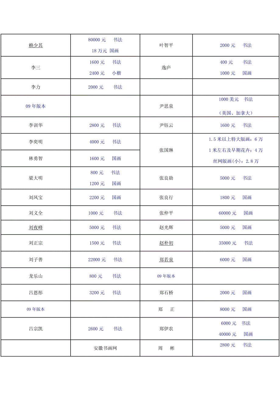 09安徽书画润格表.doc_第4页