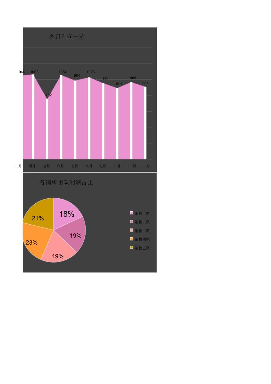 销售月度利润分析一览EXCEL模板_第2页