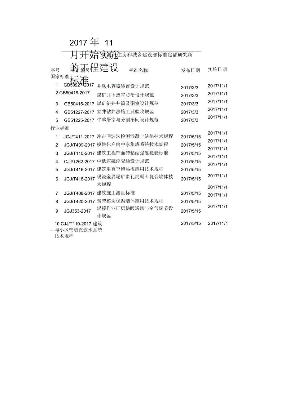 2017年11月开始实施的工程建设标准_第1页