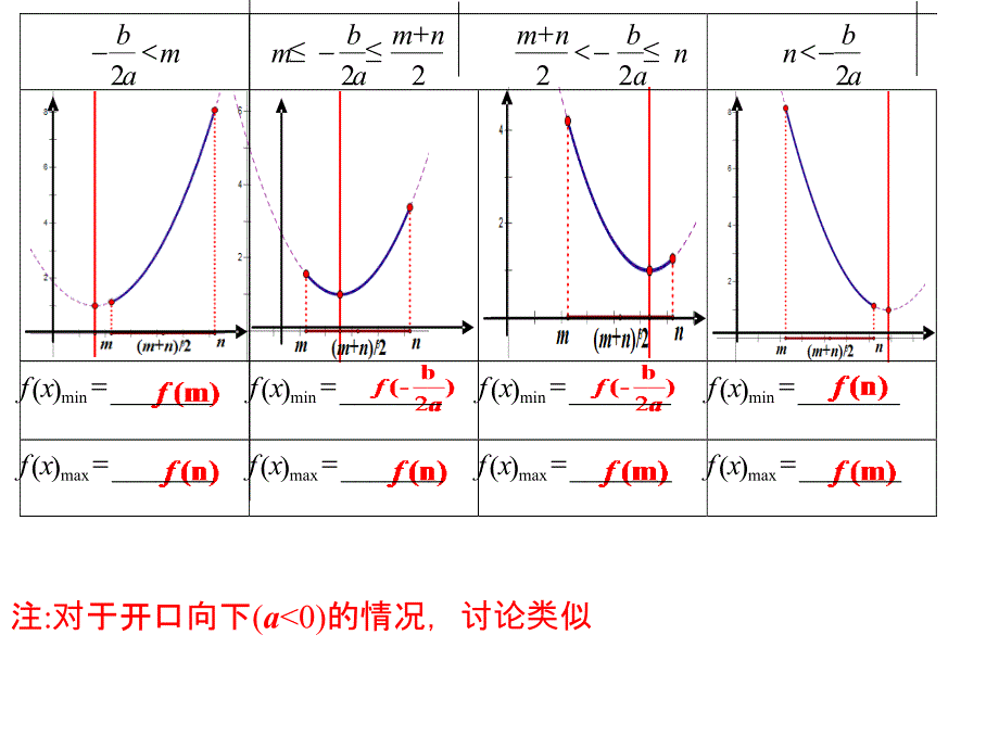 高三数学复习ppt课件二次函数中的恒成立问题_第4页