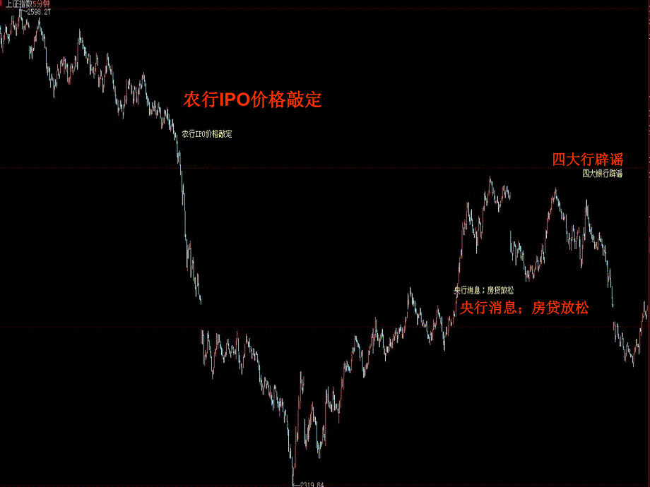 股票投资快速入门讲座_第4页