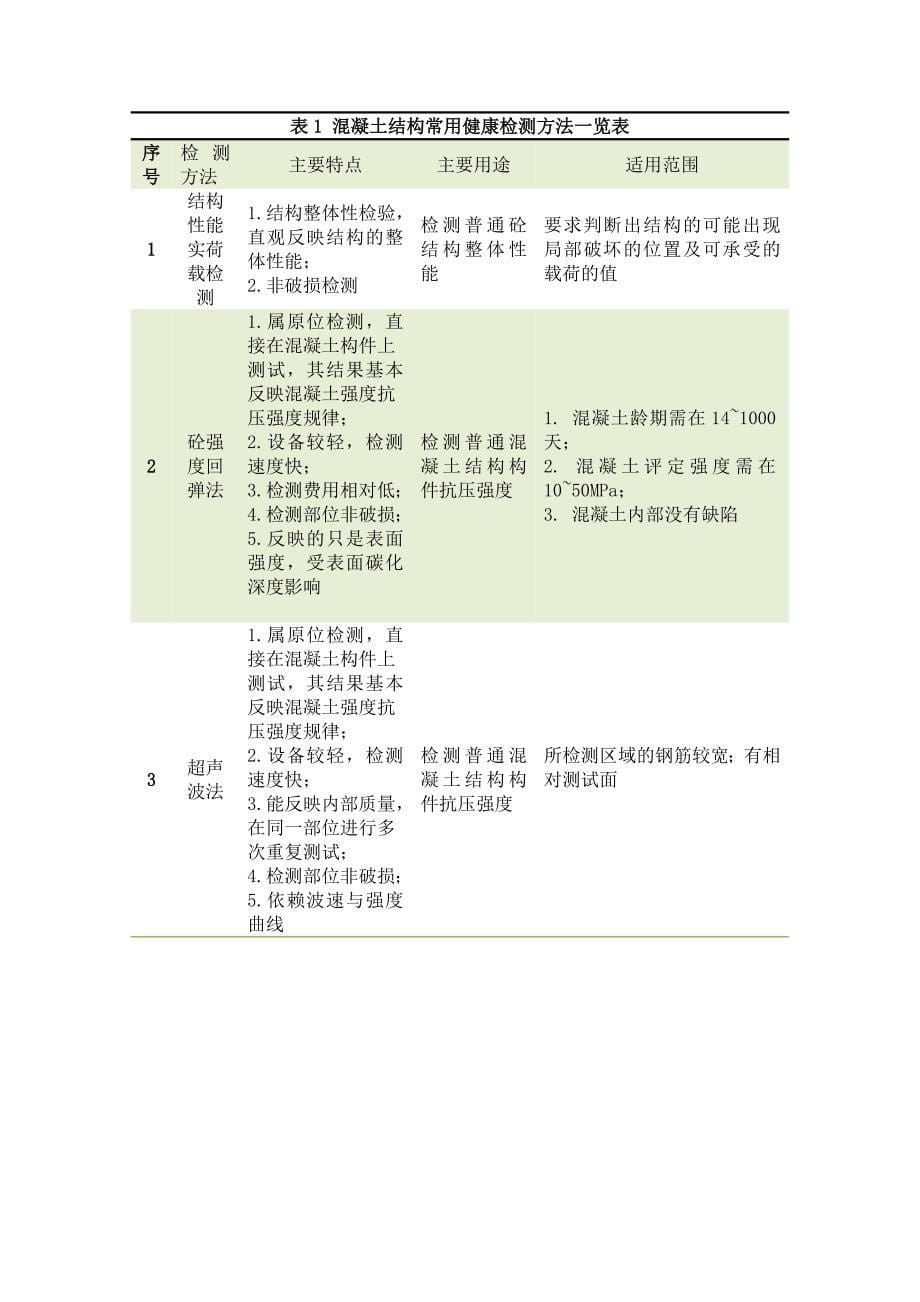 施工技术结课论文_第5页