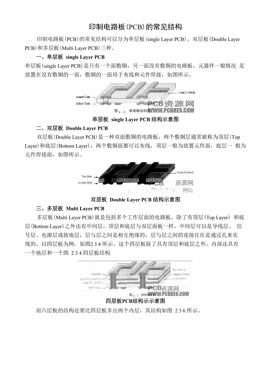 印制电路板(PCB)的常见结构_第1页