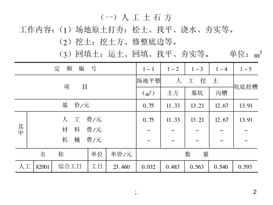 全国统一建筑工程基础定额ppt课件_第2页