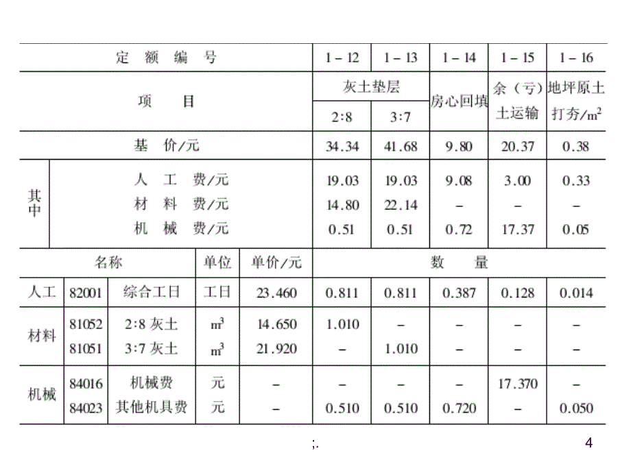 全国统一建筑工程基础定额ppt课件_第4页