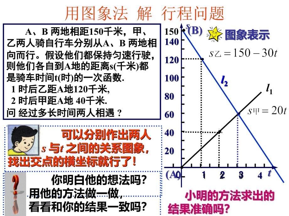 二元一次方程与一次函数_第5页