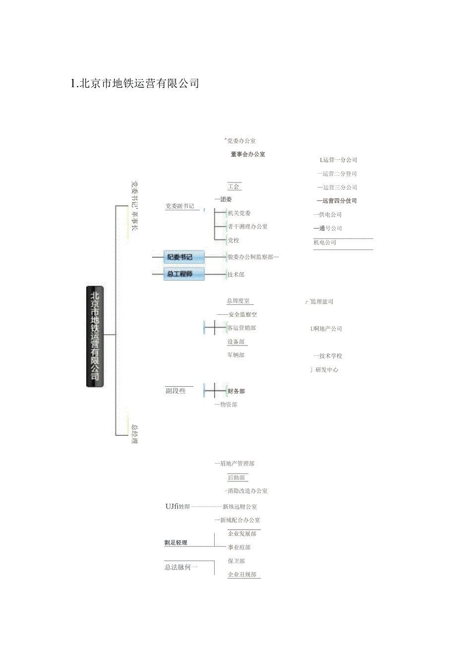 国内地铁轨道公司组织架构_第1页