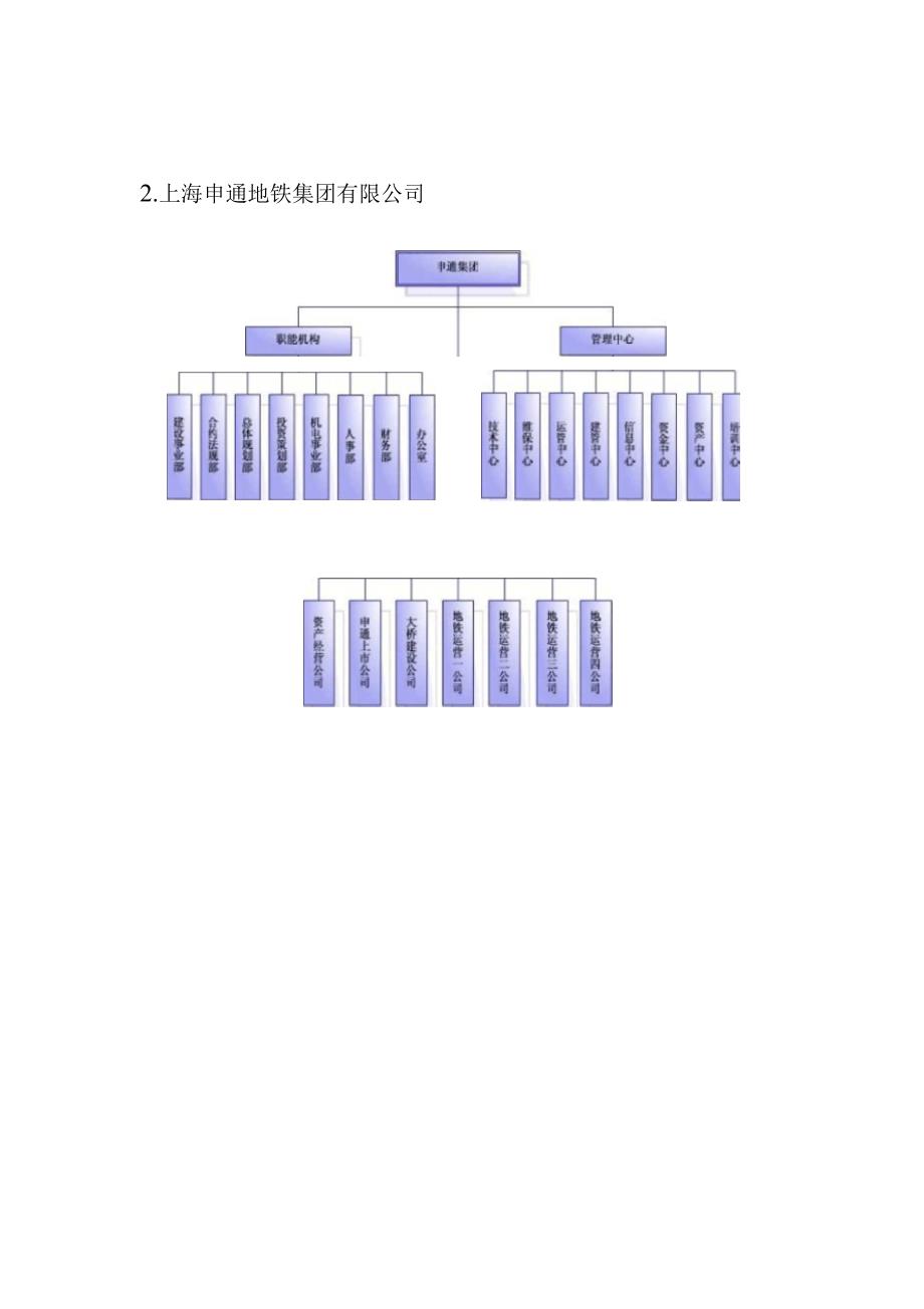 国内地铁轨道公司组织架构_第2页