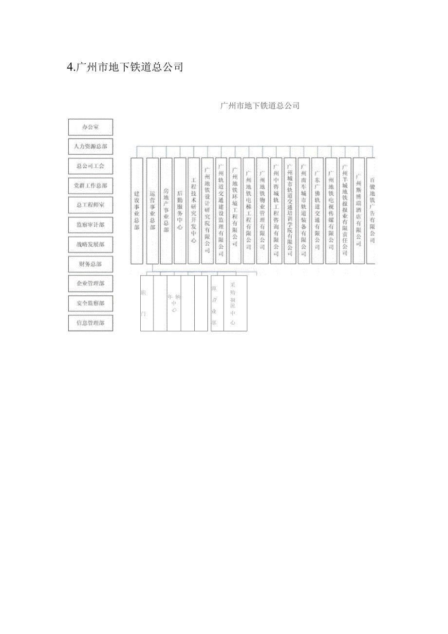 国内地铁轨道公司组织架构_第5页