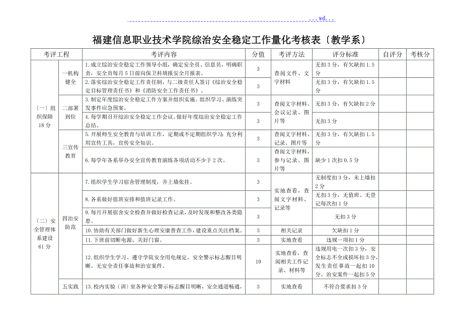 综治安全稳定工作量化考核表_第1页