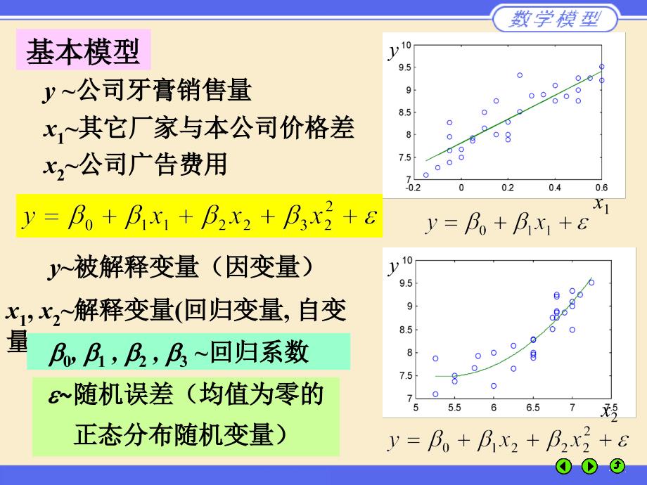 M10统计回归课件_第4页