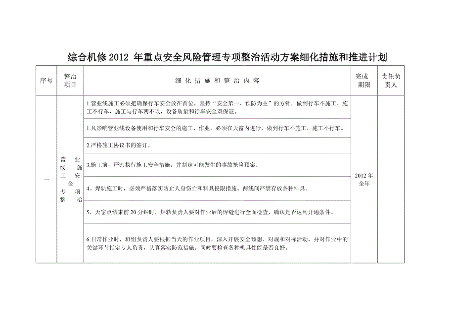 重点安全风险管理专项整治活动实施方案_第3页