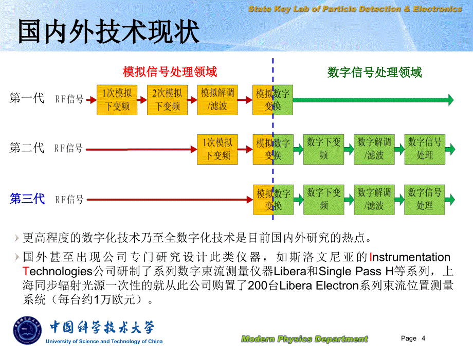 质子加速器束流位置与相位测量需求Indico课件_第4页