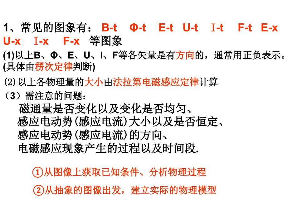 电磁感应中的图像问题.ppt_第3页