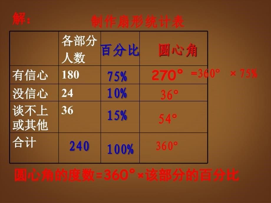 广东省深圳市宝安实验中学七年级数学上册你有信心吗课件北师大版_第5页