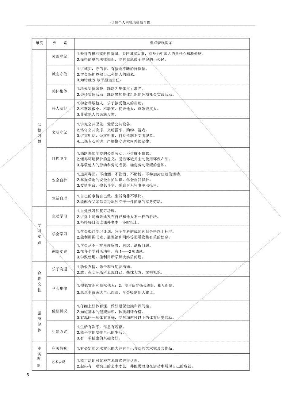 学生成长记录范例册样本.docx_第5页