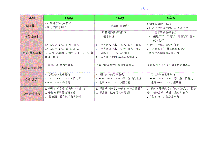 小学足球阶段目标指南_第4页