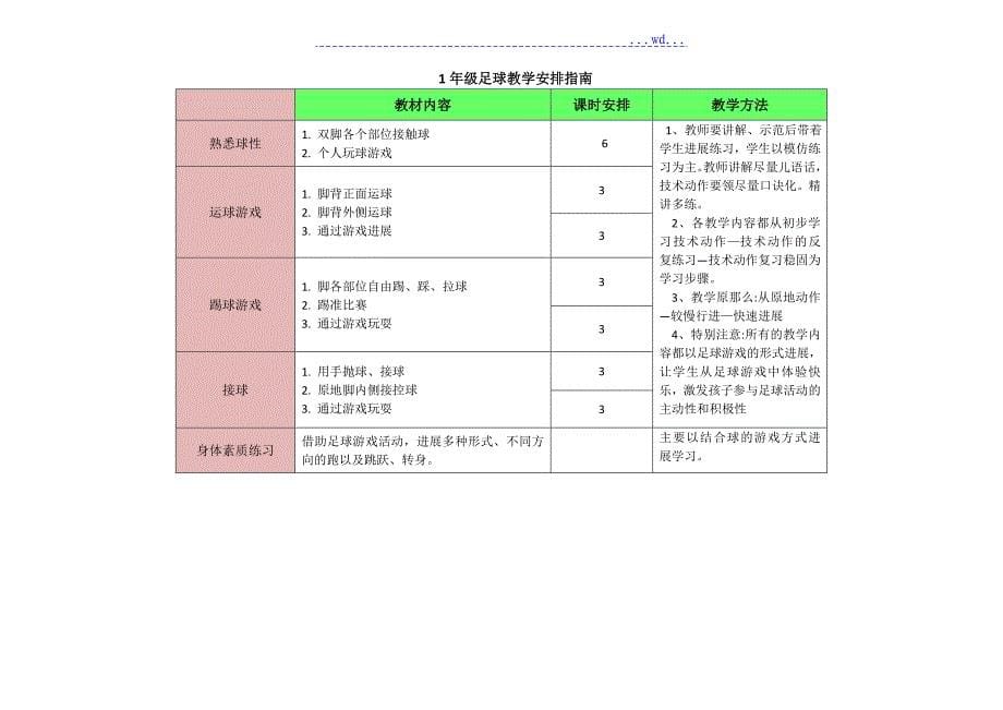 小学足球阶段目标指南_第5页