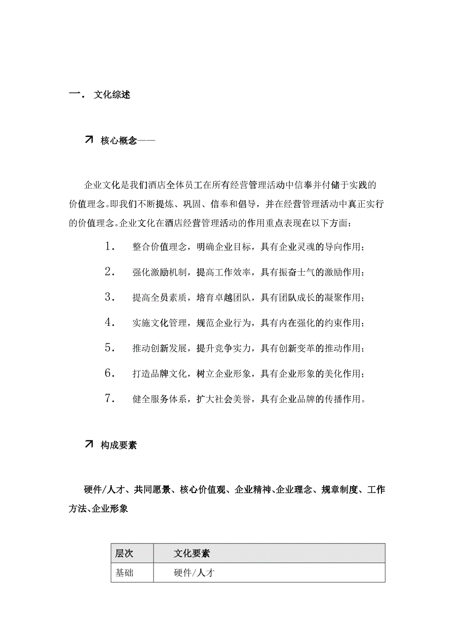 XX酒店企业文化（DOC17）_第4页