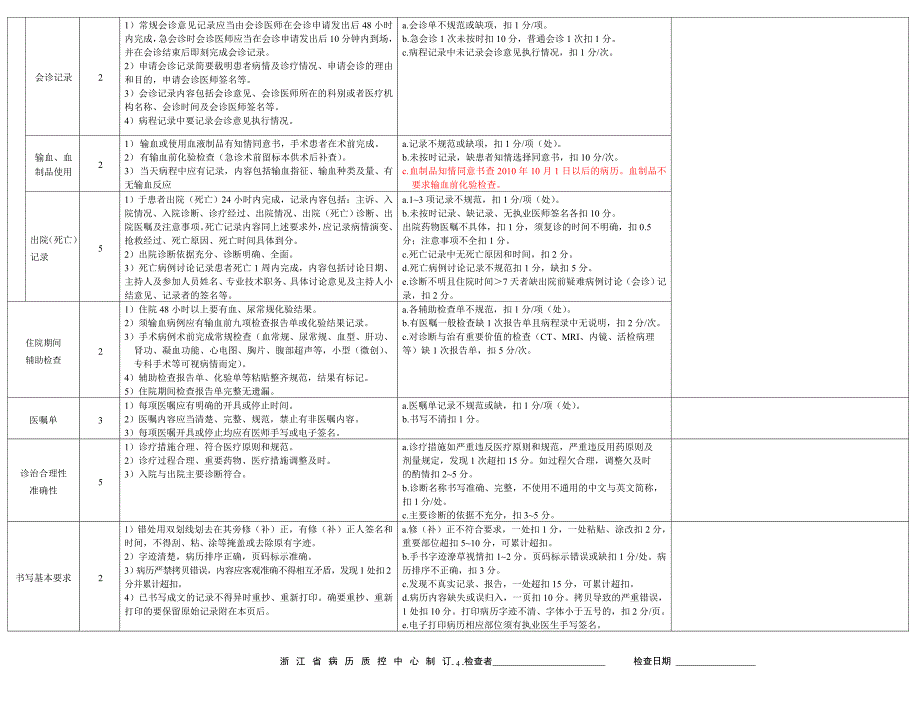 浙江省住院病历质量检查评分表(2010版)新_第4页