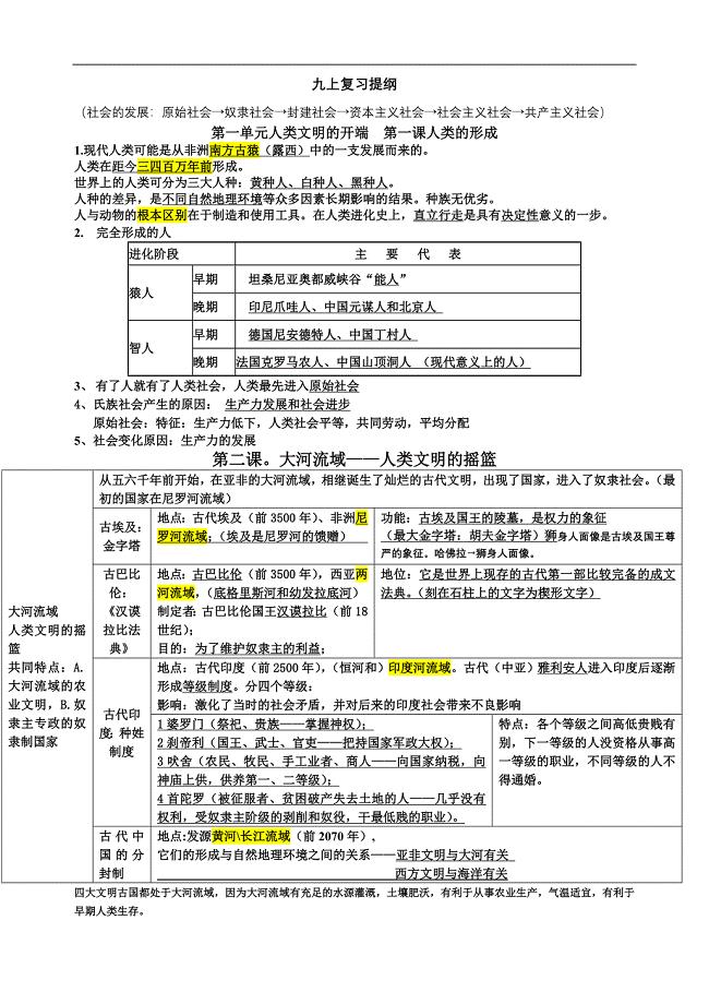 2013南京中考历史考点-九上.doc