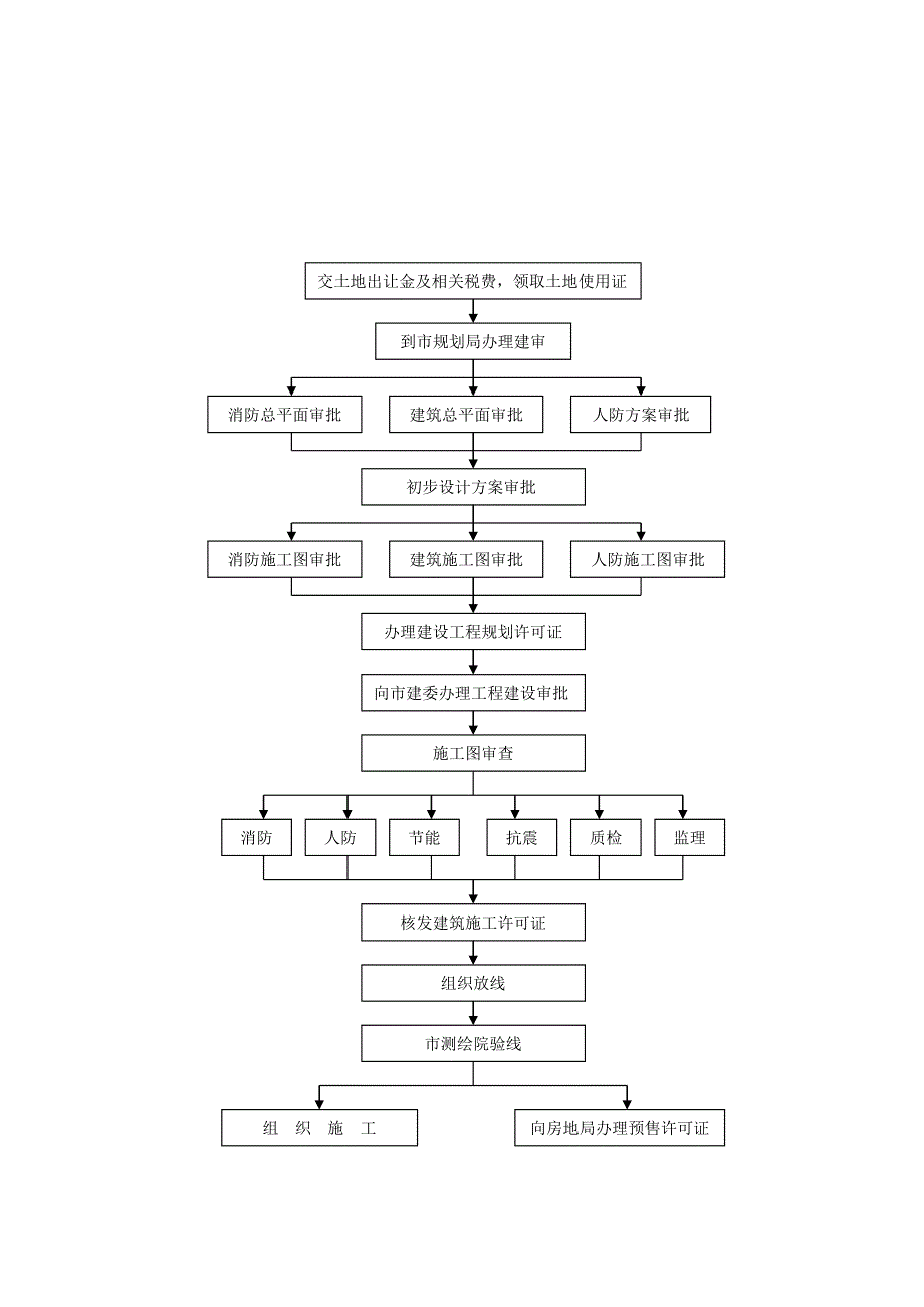 7.投资管理制度.doc_第2页