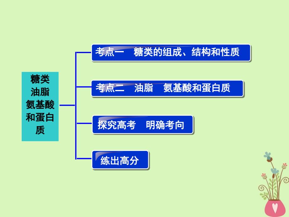 四川省成都市高中化学第三章有机化合物第四节油脂蛋白质课件新人教版必修2_第3页