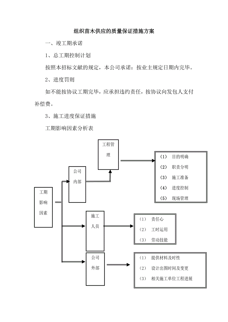 供苗组织方案.doc_第1页