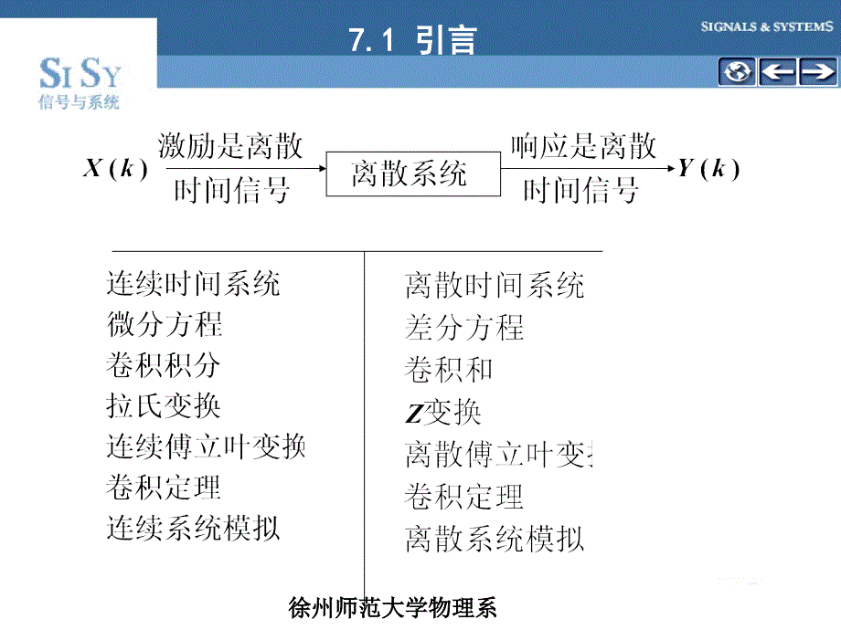 第七章离散时间系统的时域分析_第2页