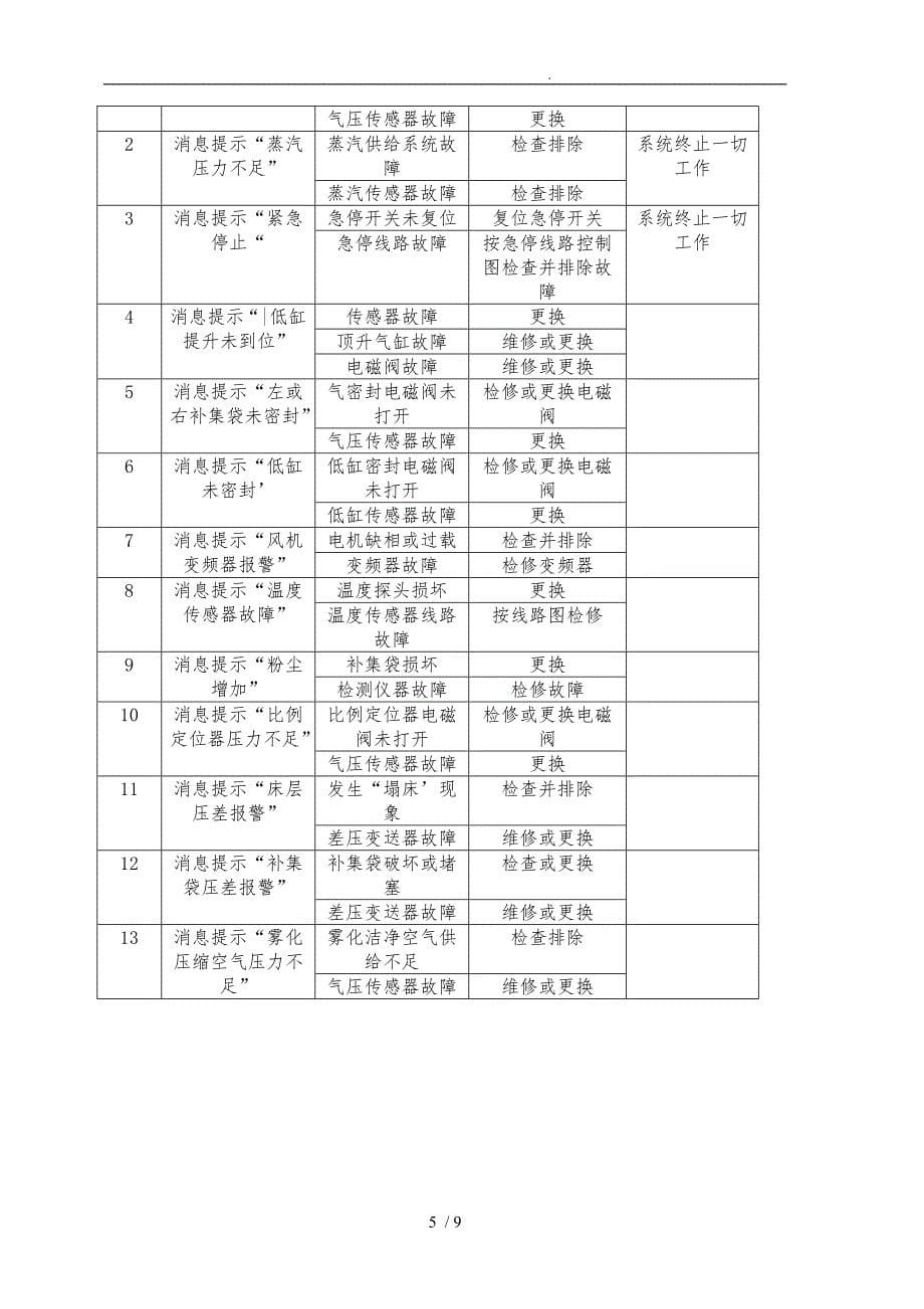 学院顶岗实习的岗位技术工作报告_第5页