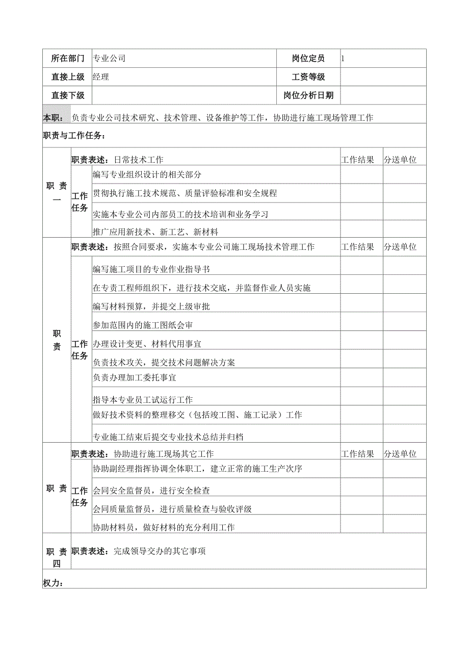 电力公司技术员岗位说明书模板_第2页