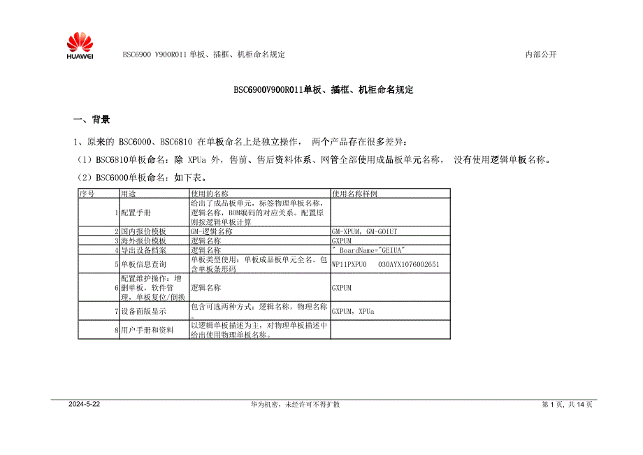 BSC6900_V900R011单板、插框、机柜命名规定_第1页