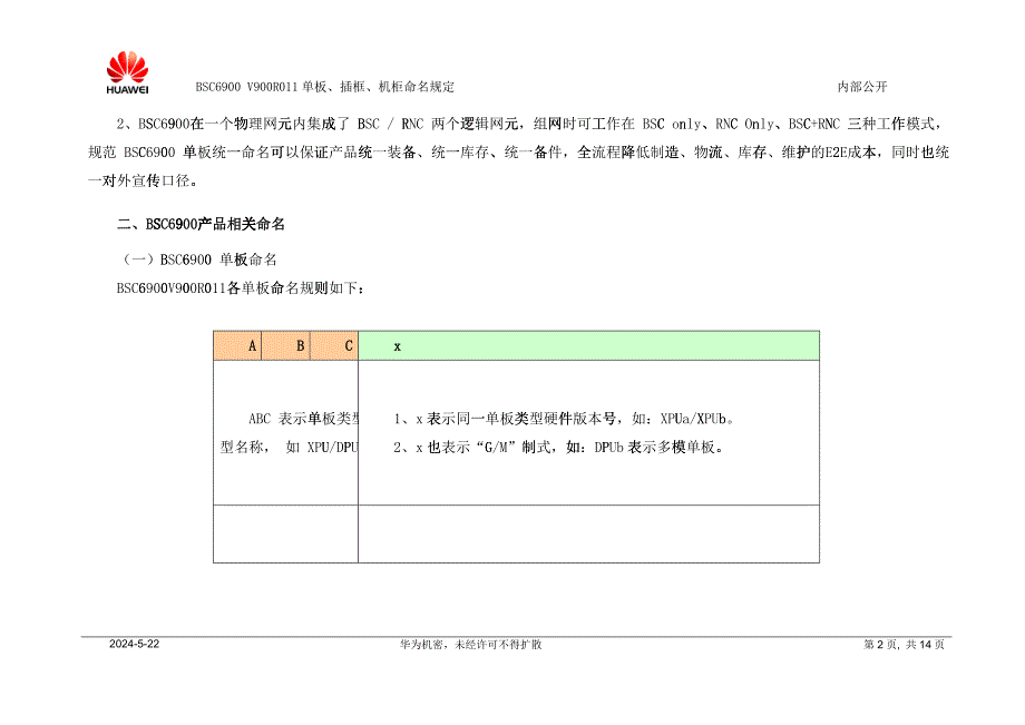 BSC6900_V900R011单板、插框、机柜命名规定_第2页