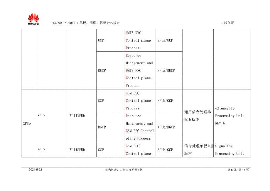 BSC6900_V900R011单板、插框、机柜命名规定_第5页