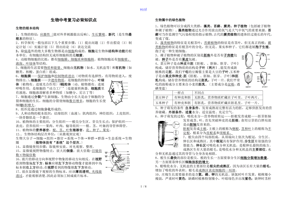 生物中学考试复习必背知识点全部_第1页