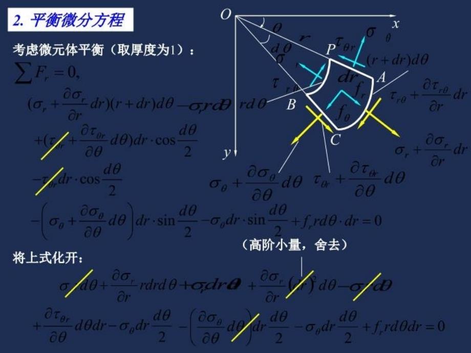 最新弹性力学04平面问题的极坐标解答PPT课件_第4页