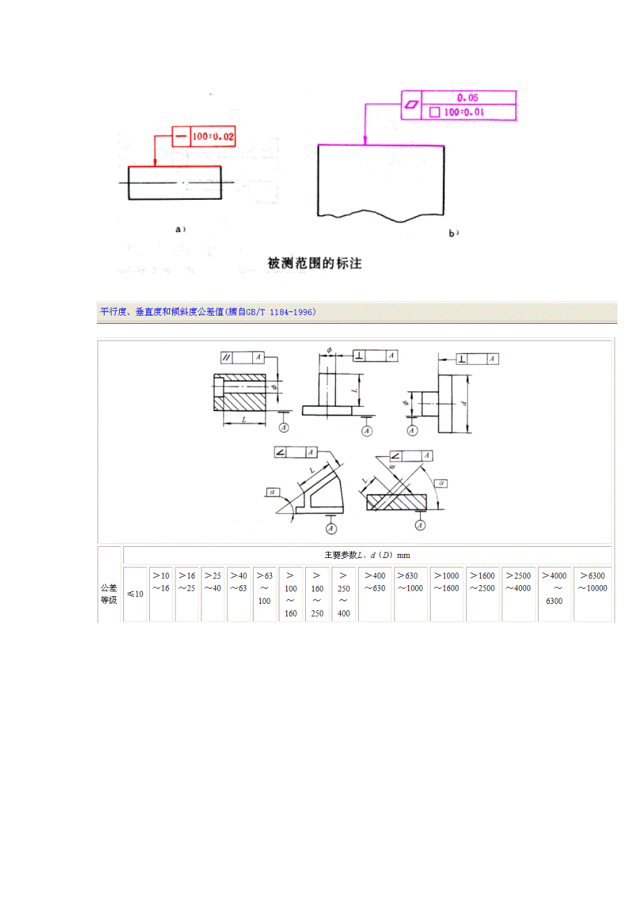 形位公差理论和标注实例.doc_第4页