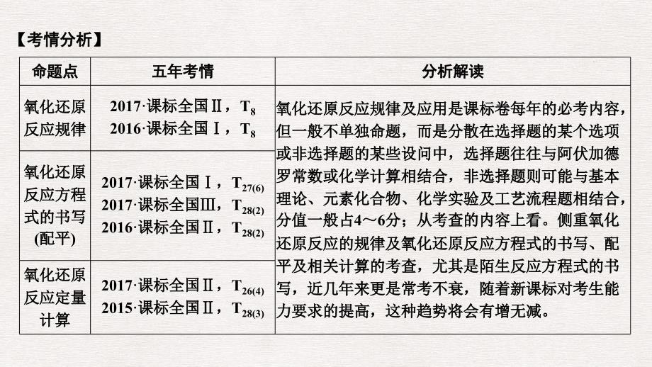 高考化学总复习 第2章 化学物质及其变化 学案二 氧化还原反应规律在配平及在定量测定中的应用配套课件 新人教版_第2页