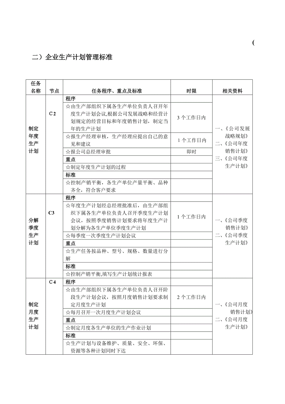 企业生产计划管理流程图[2].doc_第2页